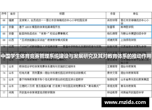 中国学生体育竞赛管理系统建设与发展研究及其对教育体系的推动作用